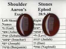 Real Shoulder Stones of Aaron\'s Ephod